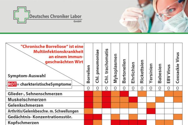 Neu: Symptomatik-Übersicht